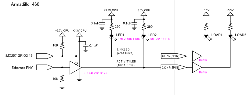 ACTIVITY_LED信号およびLINK_LED信号の回路構成 - 「Armadillo-460」