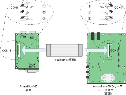 Armadillo-440 と LCD拡張ボードの接続方法
