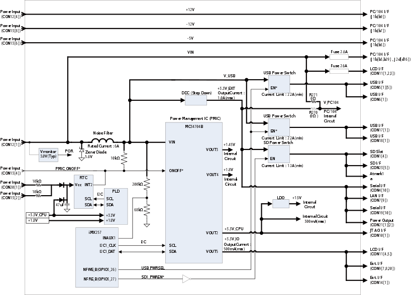 Armadillo-460の電源回路構成図