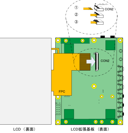 LCDとLCD拡張ボードの接続方法