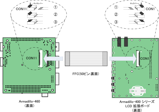 Armadillo-460 と LCD拡張ボードの接続方法