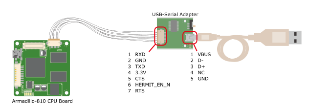 開発用USBシリアル変換アダタの配線