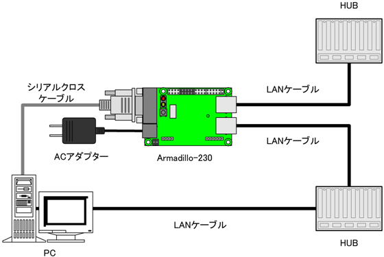 Armadillo-230接続例