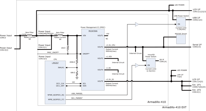 Armadillo-410+Armadillo-410拡張ボードの電源回路の構成
