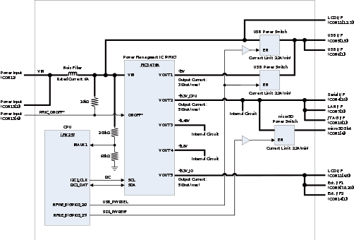 電源回路構成図 -「Armadillo-420/440」