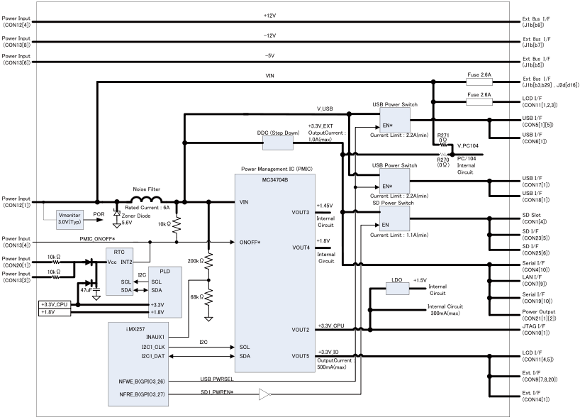 電源回路構成図 -「Armadillo-460」