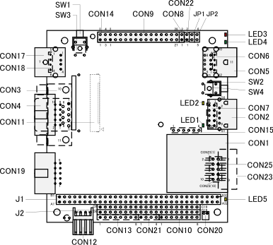Armadillo-460インターフェースの配置