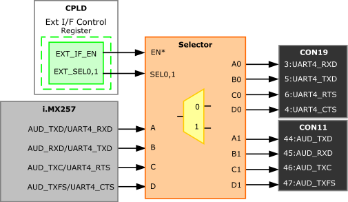 CON11/CON19 接続先セレクタ - 「Armadillo-460」