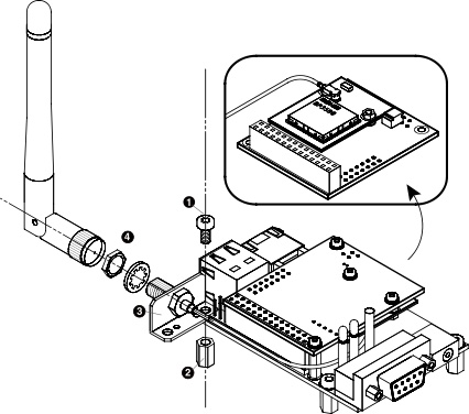 WLANオプションモジュール(AWL12対応)と外付けアンテナの組み立て図(評価・開発時)