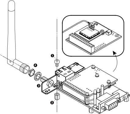 WLANオプションモジュール(AWL13対応)と外付けアンテナの組み立て図(評価・開発時)