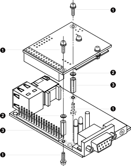 WLANオプションモジュール(AWL13対応)とArmadillo-400シリーズの組み立て図