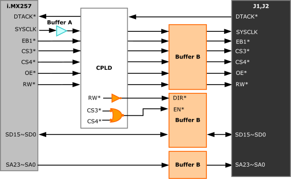 CPUから入出力ピン(J1、J2)までの配線