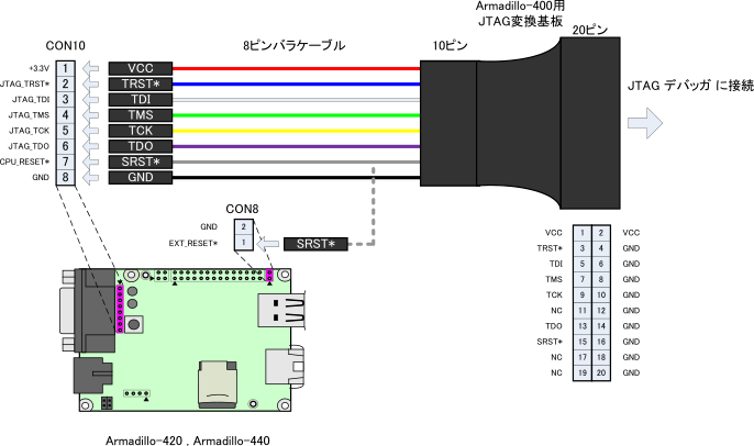 JTAG変換ケーブルの接続図(Armadillo-420,Armadillo-440)