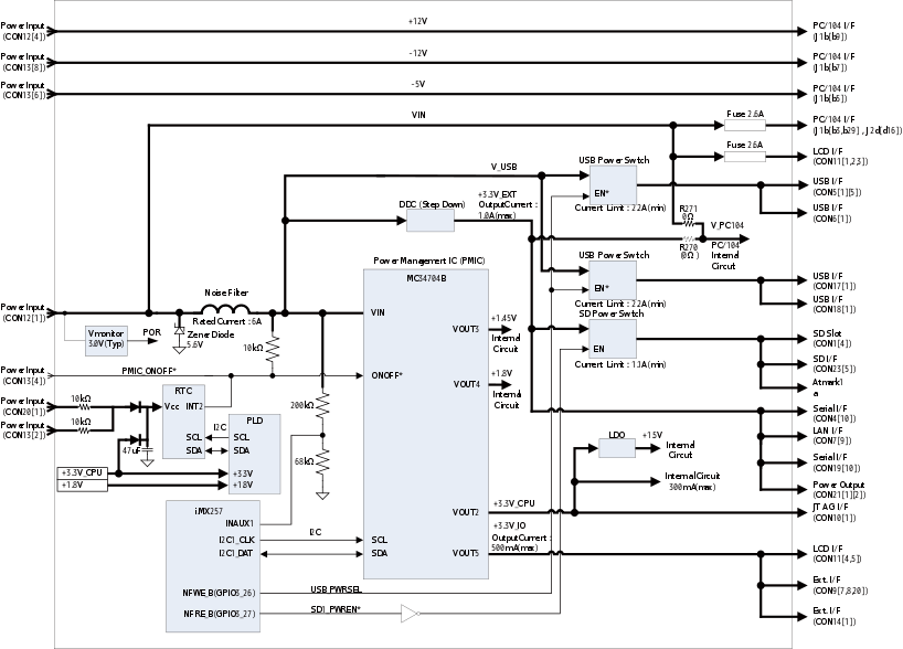 電源回路構成図 -「Armadillo-460」