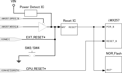 リセット回路系統図 -「Armadillo-460」