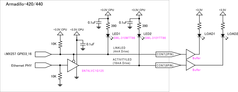 ACTIVITY_LED信号およびLINK_LED信号の回路構成 - 「Armadillo-420/440」
