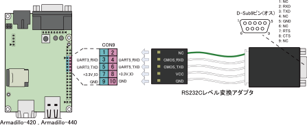 RS232Cレベル変換アダプタの接続例