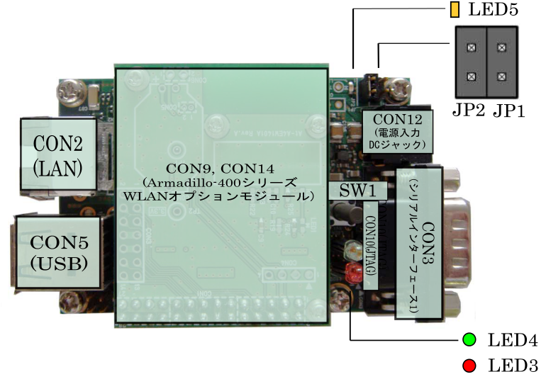 Armadillo-420 WLANモデル(AWL13対応)見取り図