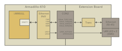 images/block-lan.svg