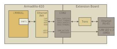 images/block-lan.svg