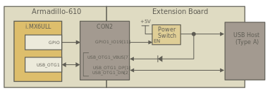 images/block-usb.svg