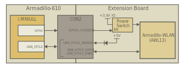 images/block-wlan.svg