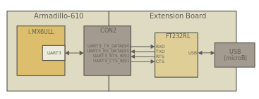 images/block-uart.svg