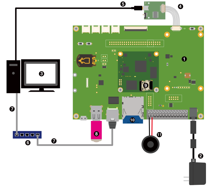 images/a610dev-connection.svg