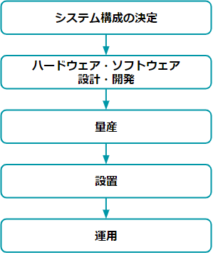 images/abos-images/roadmap.png