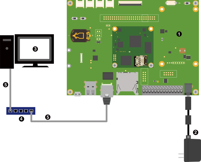 images/a610-ext-board-connection-network.svg