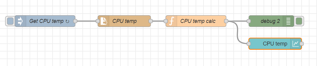 images/node-red/common-images/cpu_temp_dashboard_flow.png