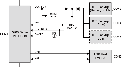 images/rtc-mod-block.svg