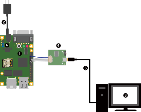 images/a640-connection-serial.svg