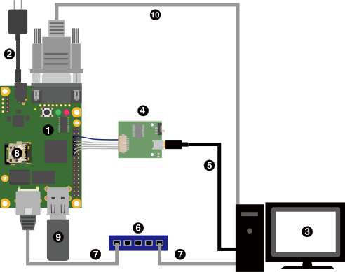 images/a640-connection.svg