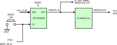 リセットブロック図
