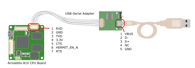 開発用USBシリアル変換アダプタの配線