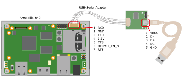 開発用USBシリアル変換アダプタの配線