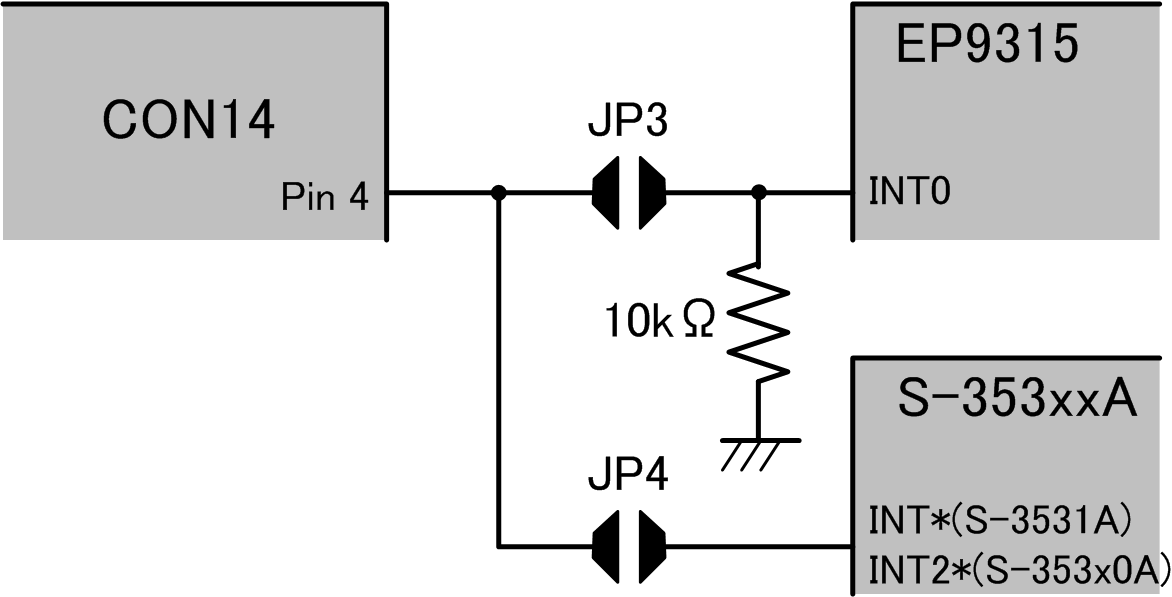 EXTIRQ の接続
