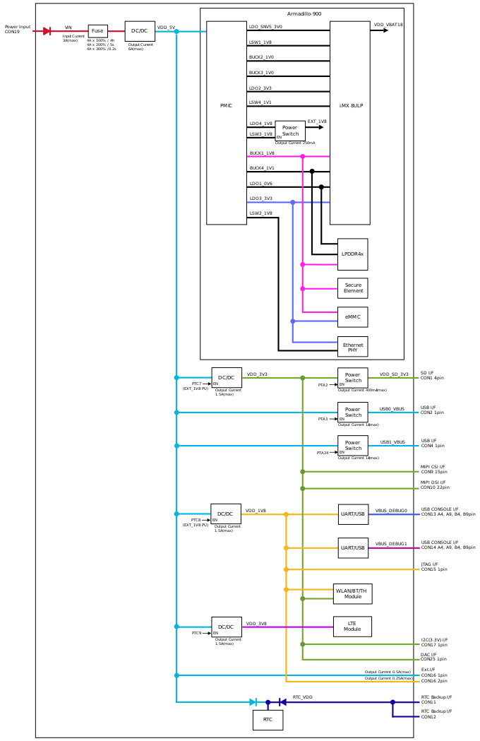 images/a900eva-block-power.svg