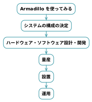 images/a900eva_roadmap.png