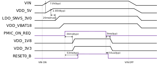 images/a9e-power-sequence.svg