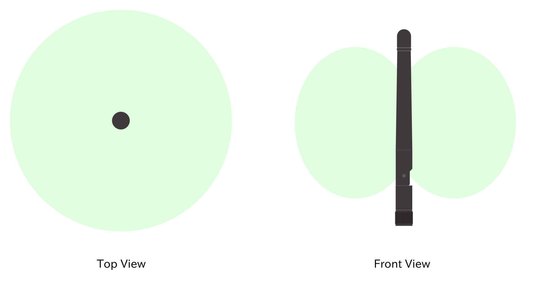 images/a9e-wlan-ant-radiation-pattern.svg