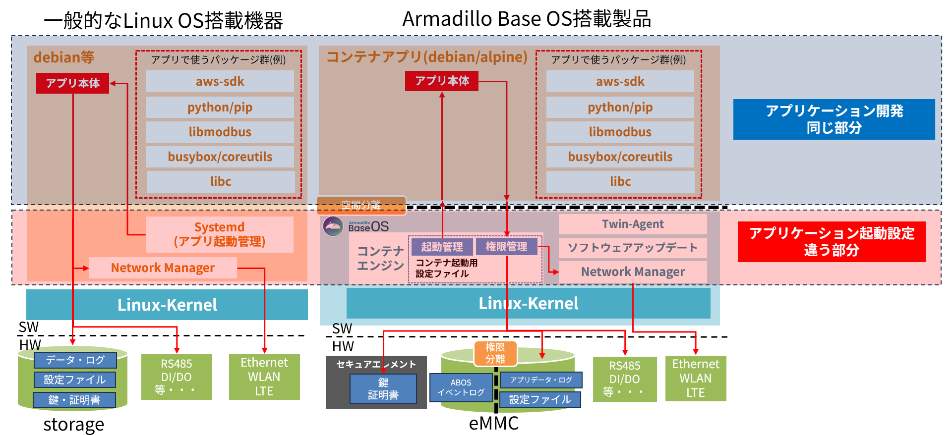 images/abos-images/development-abos-debian-diff-02.png