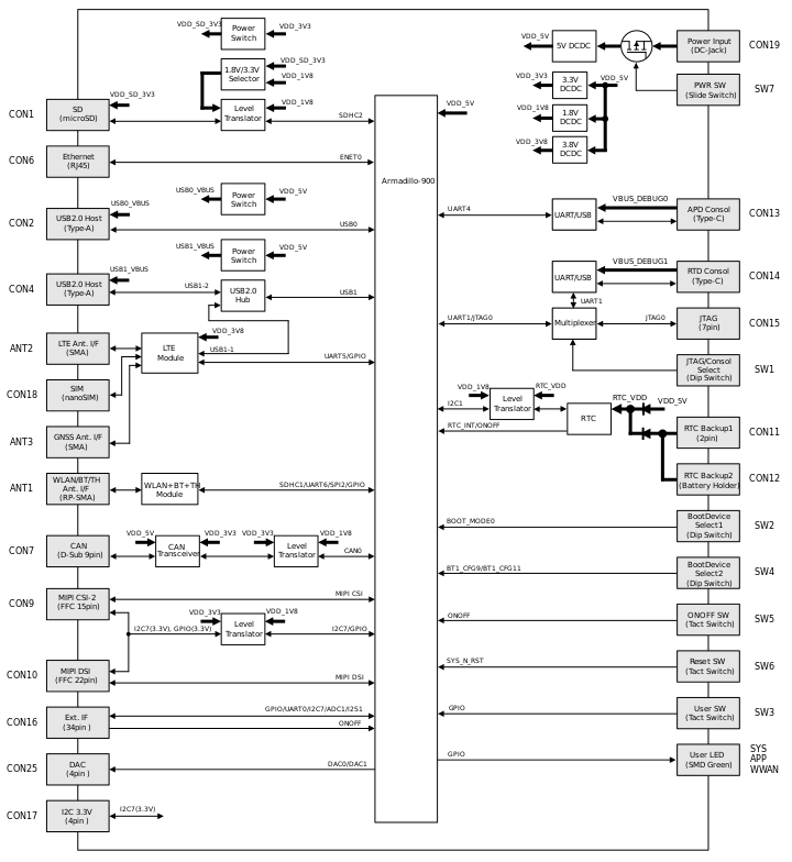 images/block_diagram_a900eva.svg