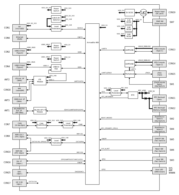 images/block_diagram_a900eva.svg