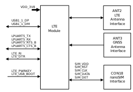 images/a900eva-lte-block.svg