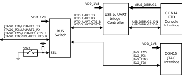 images/a900eva-rtd-console-block.svg