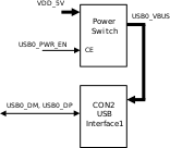 images/a900eva-usb1-block.svg