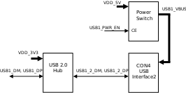 images/a900eva-usb2-block.svg