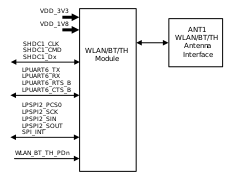 images/a900eva-wlan-block.svg